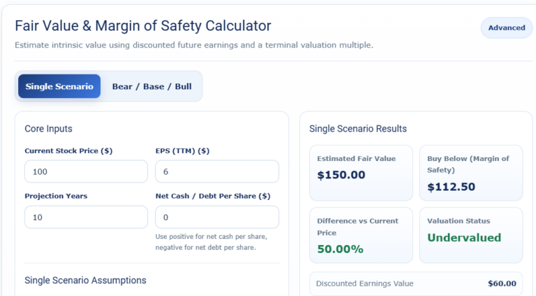 Fair Value & Margin of Safety Calculator