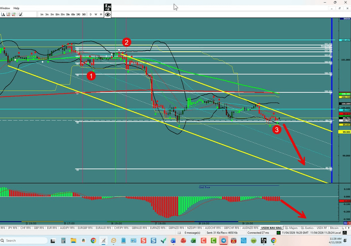 Forex Trading the week of 04\/12\/2026: USDX, EU,UJ,GU