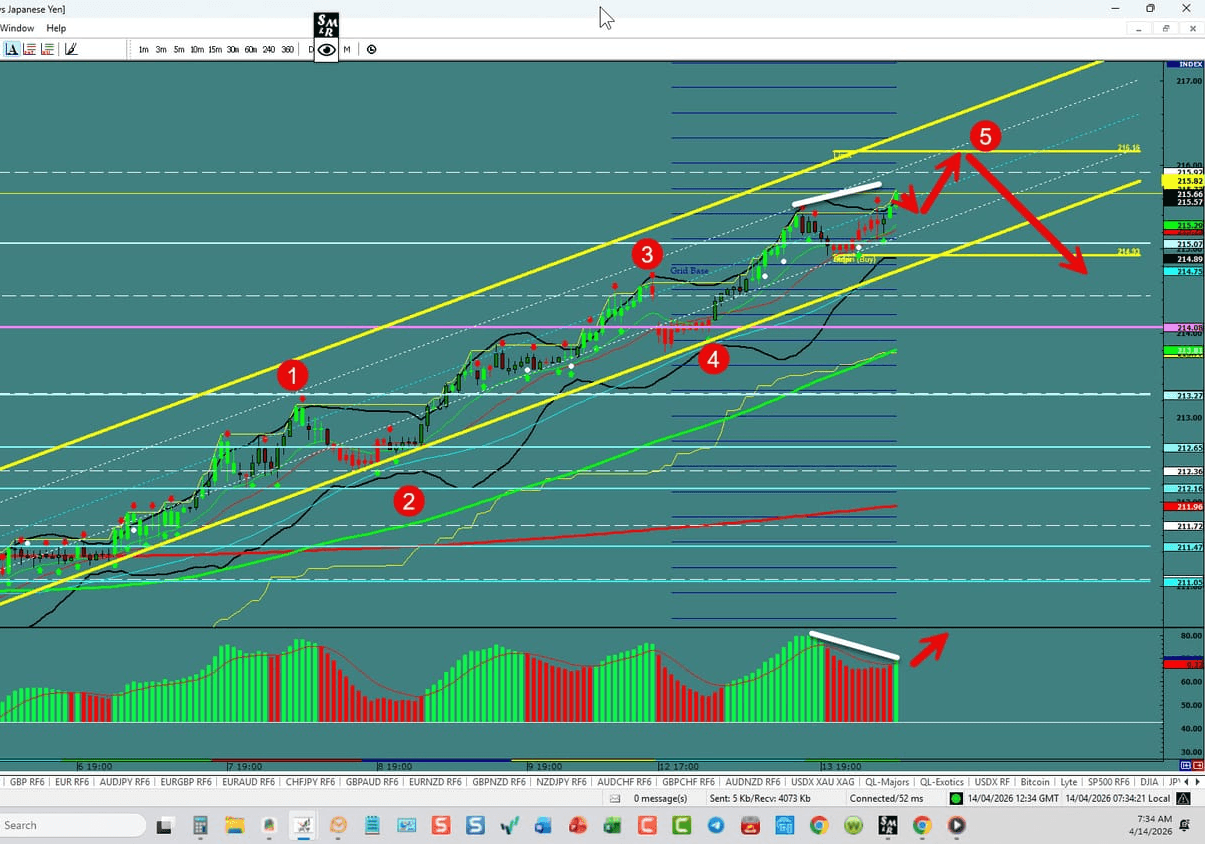 GBP\/JPY – Last Push UP