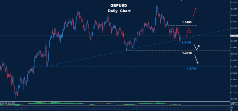 GBP/USD – 10.04.2026 - Orbex Forex Trading Blog
