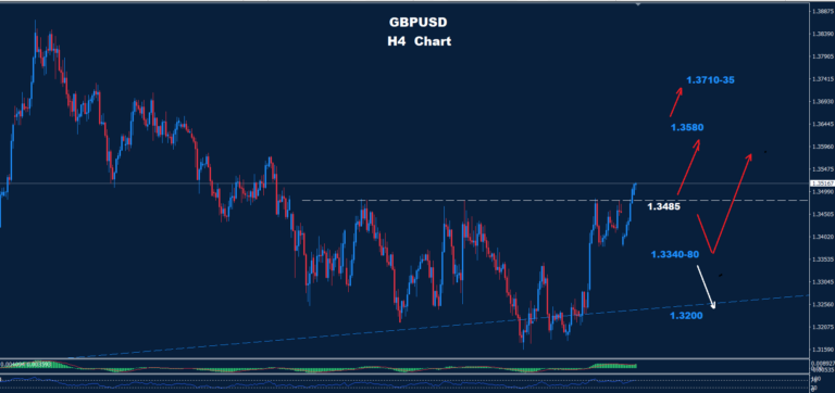 GBP/USD – 24.04.2026 - Orbex Forex Trading Blog