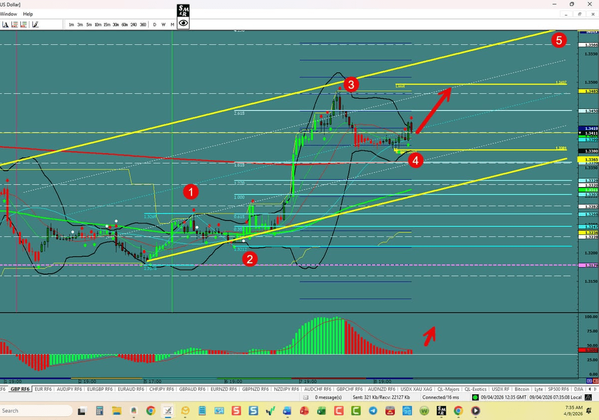 GBP\/USD – 5th Wave On Deck