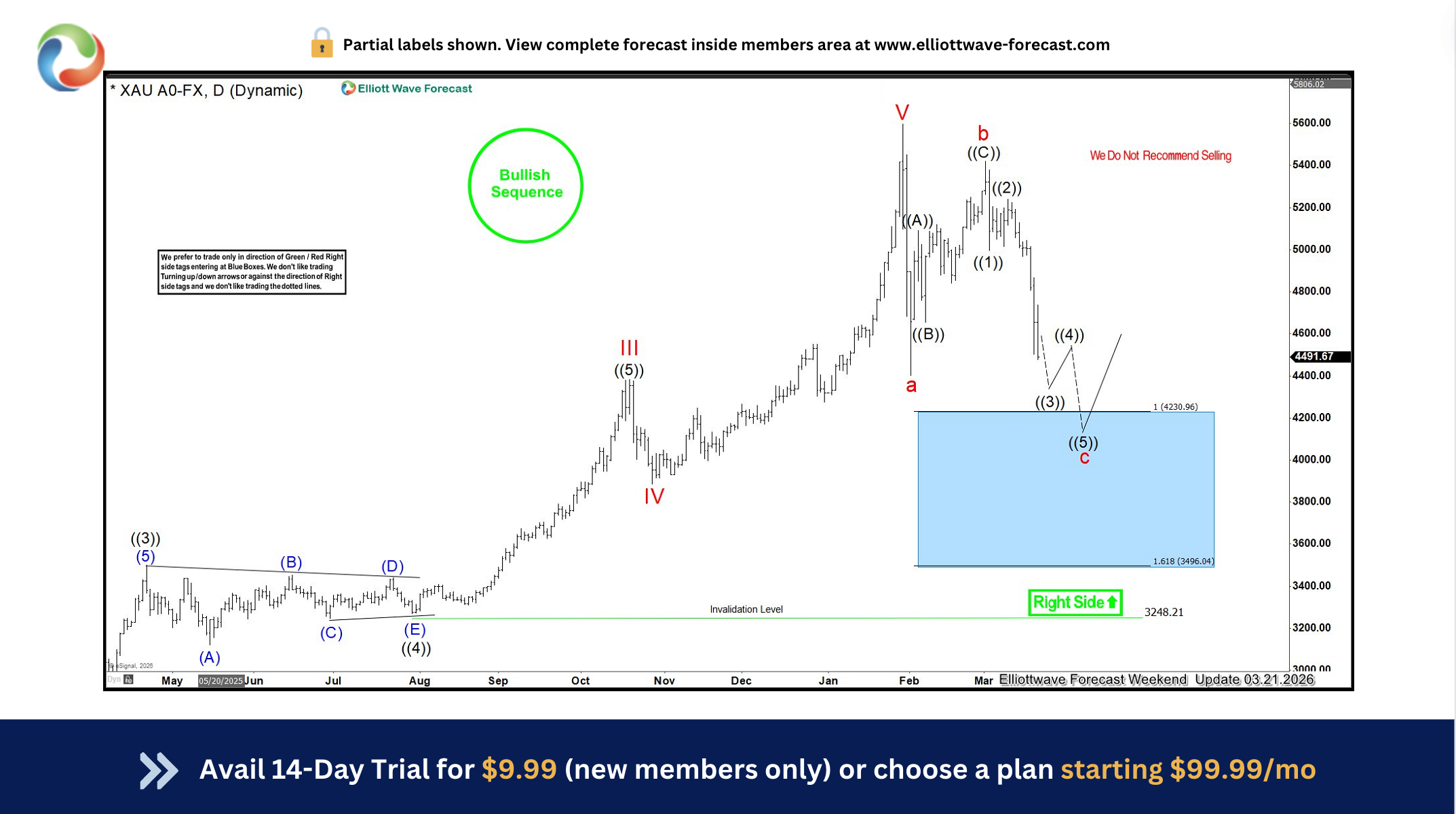 Gold Buyers Step In at Blue Box Zone — Risk-Free Longs Secured – Forex Market Analysis – ForexCycle.com