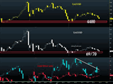 Gold, Silver & the Fed