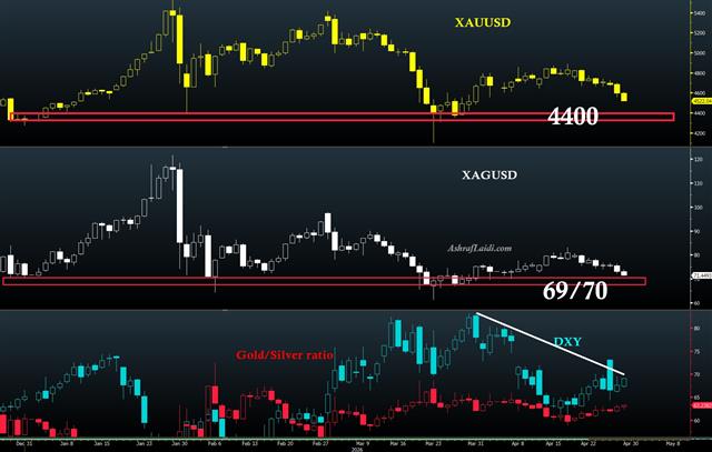 Gold, Silver & the Fed - Gold Silver Fed (Chart 1)