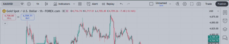 Gold (XAUUSD) Market Analysis – Week Opening (Monday Outlook) 27/4/2026