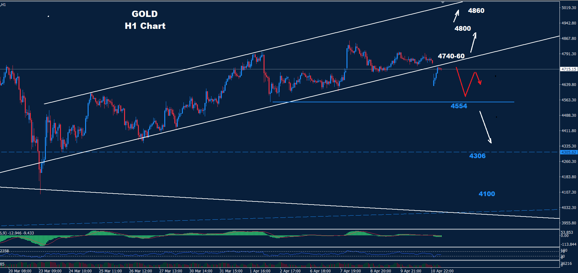Gold – 13.04.2026 - Orbex Forex Trading Blog