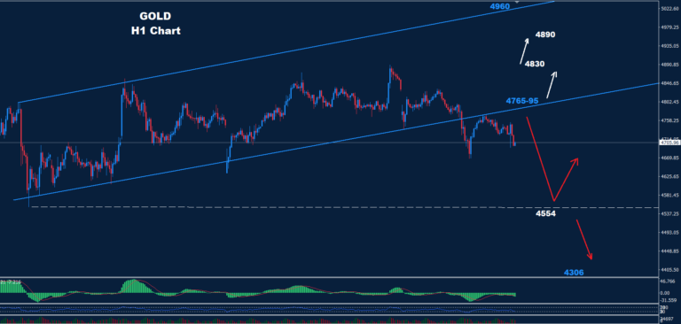 Gold – 24.04.2026 - Orbex Forex Trading Blog