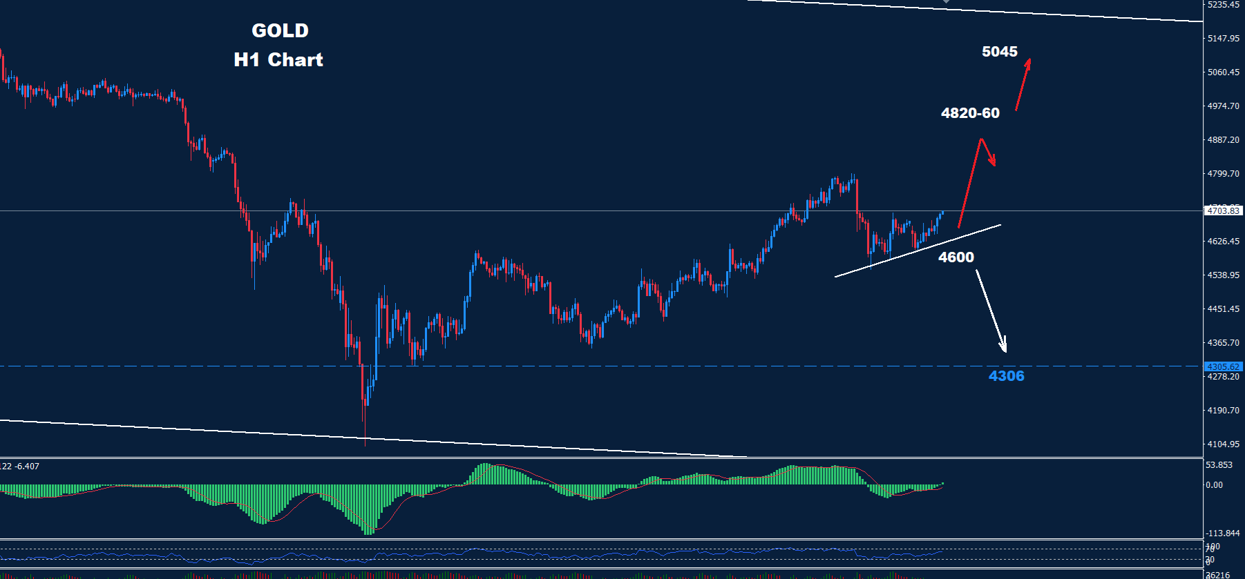 Gold –07.04.2026 - Orbex Forex Trading Blog
