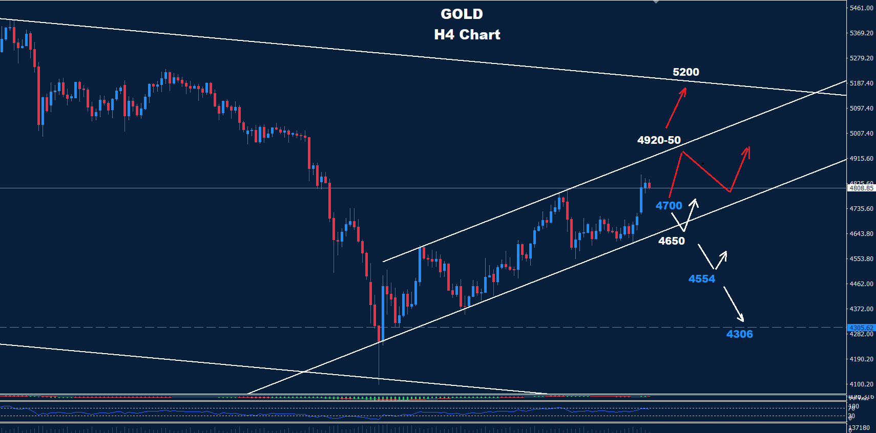 Gold –08.04.2026 - Orbex Forex Trading Blog