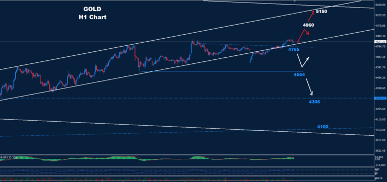 Gold –17.04.2026 - Orbex Forex Trading Blog
