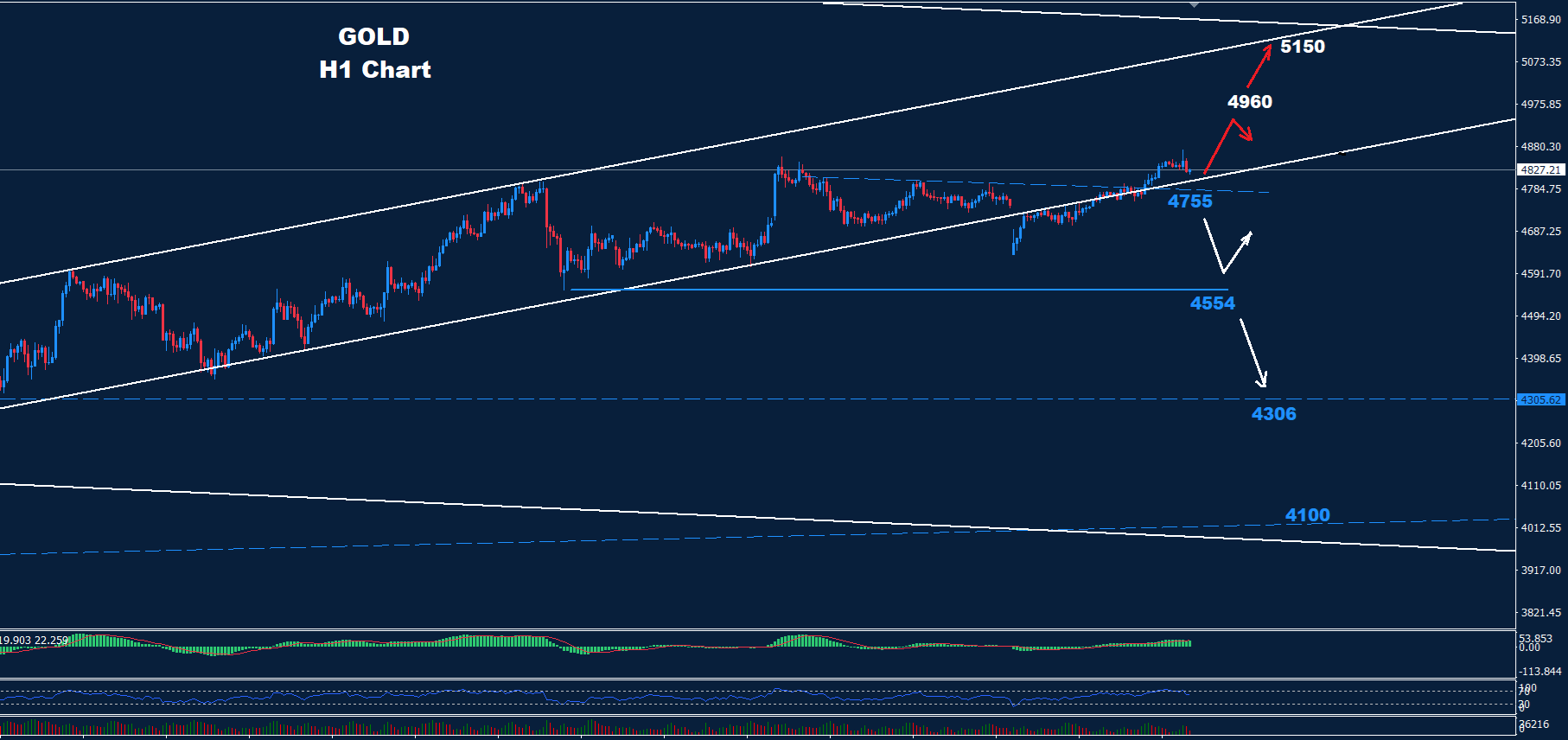 Gold –17.04.2026 - Orbex Forex Trading Blog