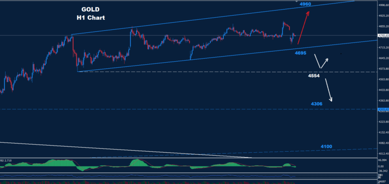 Gold –21.04.2026 - Orbex Forex Trading Blog