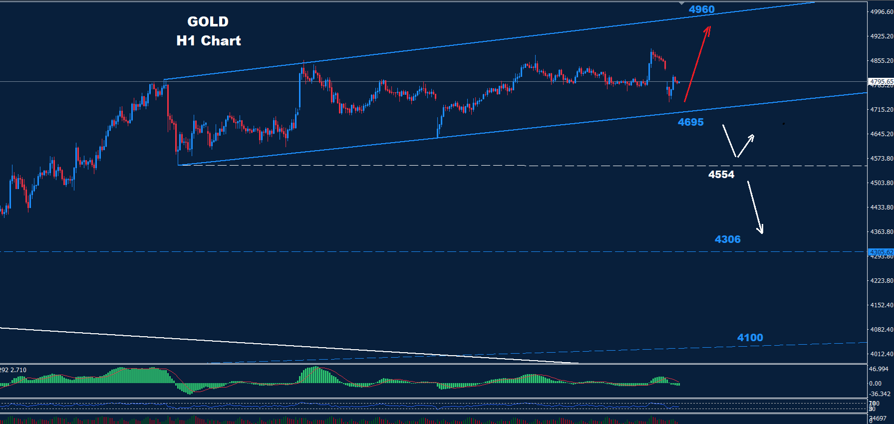 Gold –21.04.2026 - Orbex Forex Trading Blog