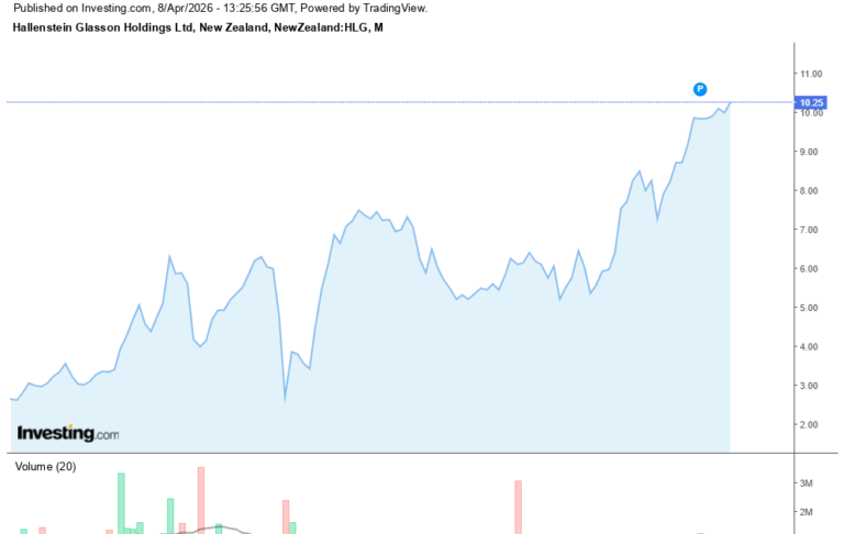 Hallensteins Glassons: My Perenial Favourite