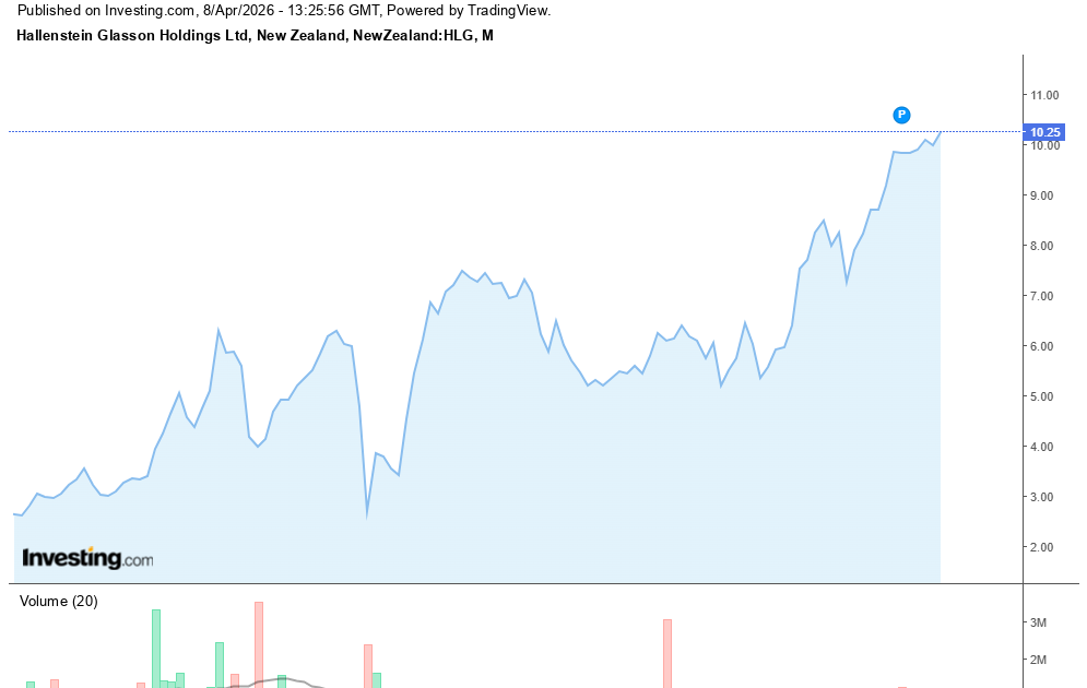 Hallensteins Glassons: My Perenial Favourite