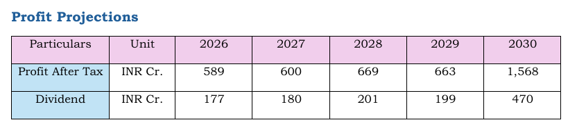 Hind Copper: Charged Up