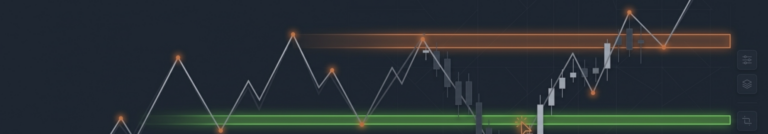 How to find exact inputs: ZigZag + Price Action in practice