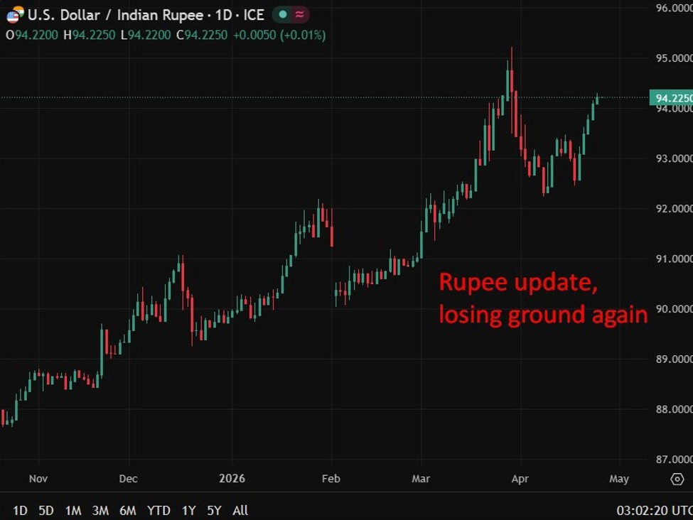 India signs New Zealand free trade deal as Modi accelerates global FTA push | investingLive
