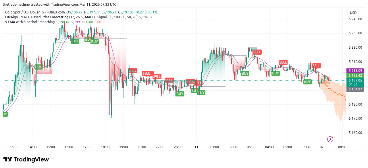 Emerge EA and MintingEA Entry Logic Visually