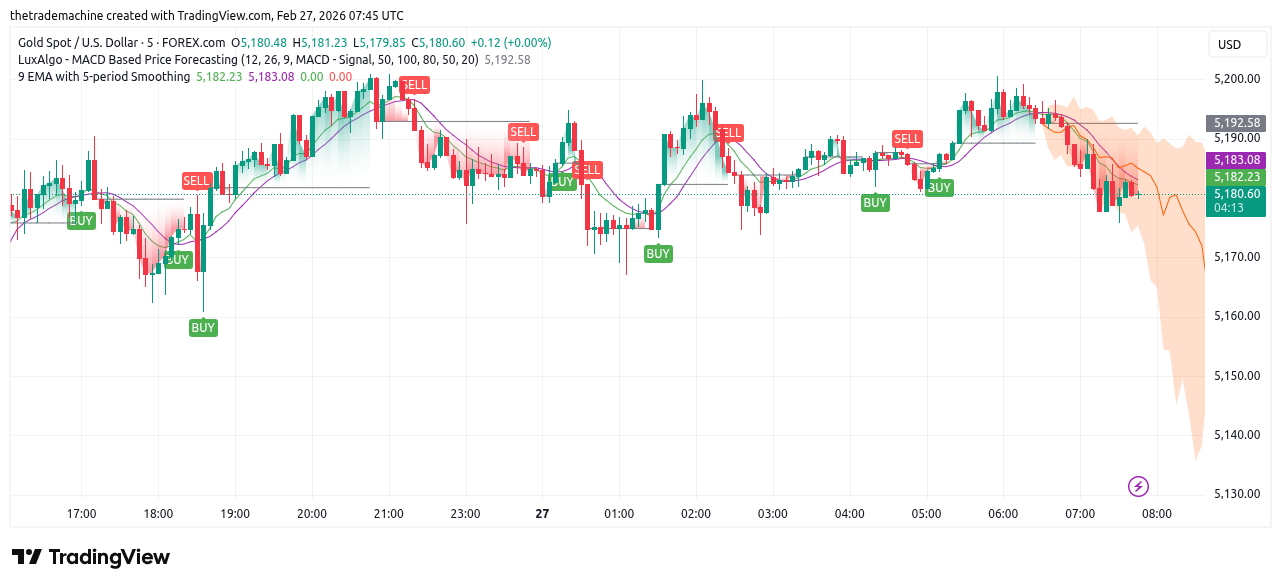 Minting Emerge Entry Logic Visualised