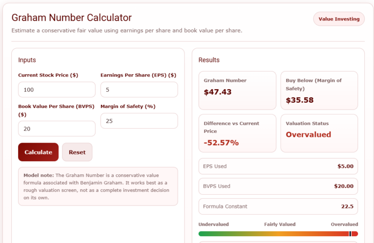 Interactive Graham Number Calculator for Value Investors