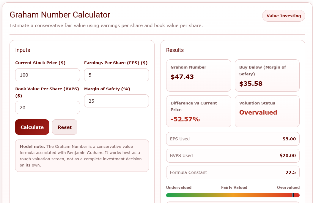 Interactive Graham Number Calculator for Value Investors