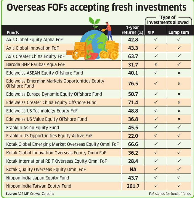 Investing Overseas Via FoF