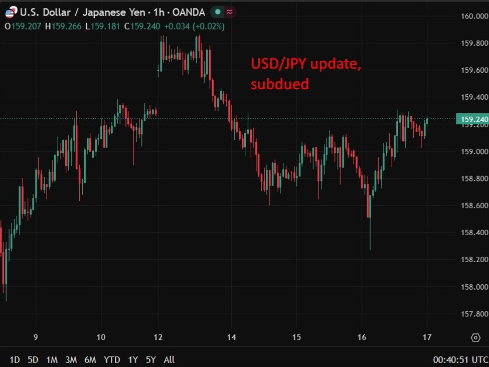 Japan officials' 'no comment' when asked if BoJ hike delay could trigger sharp yen fall | investingLive