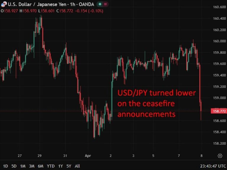 Japan real wages jump most in five years, boosting BoJ hike expectations | investingLive