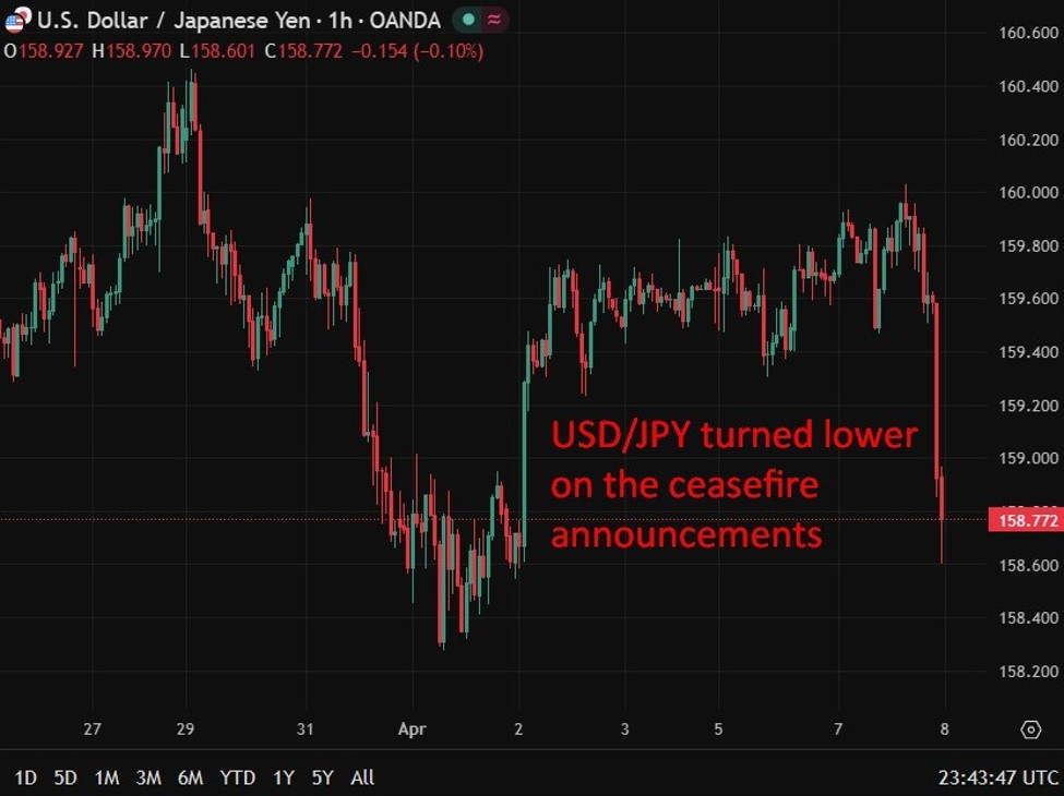Japan real wages jump most in five years, boosting BoJ hike expectations | investingLive