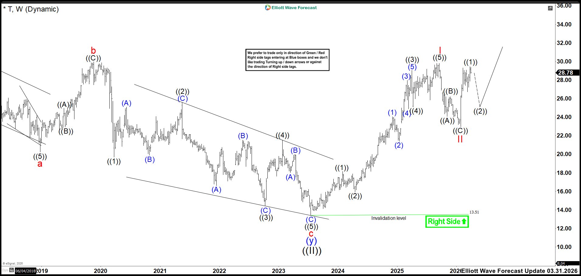 Key Support Holds as Market Prepares for Next Rally – Forex Market Analysis – ForexCycle.com