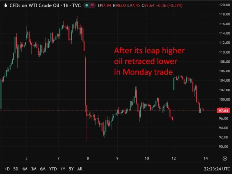 More on US Energy Sec Wright forecasting higher oil prices ahead | investingLive