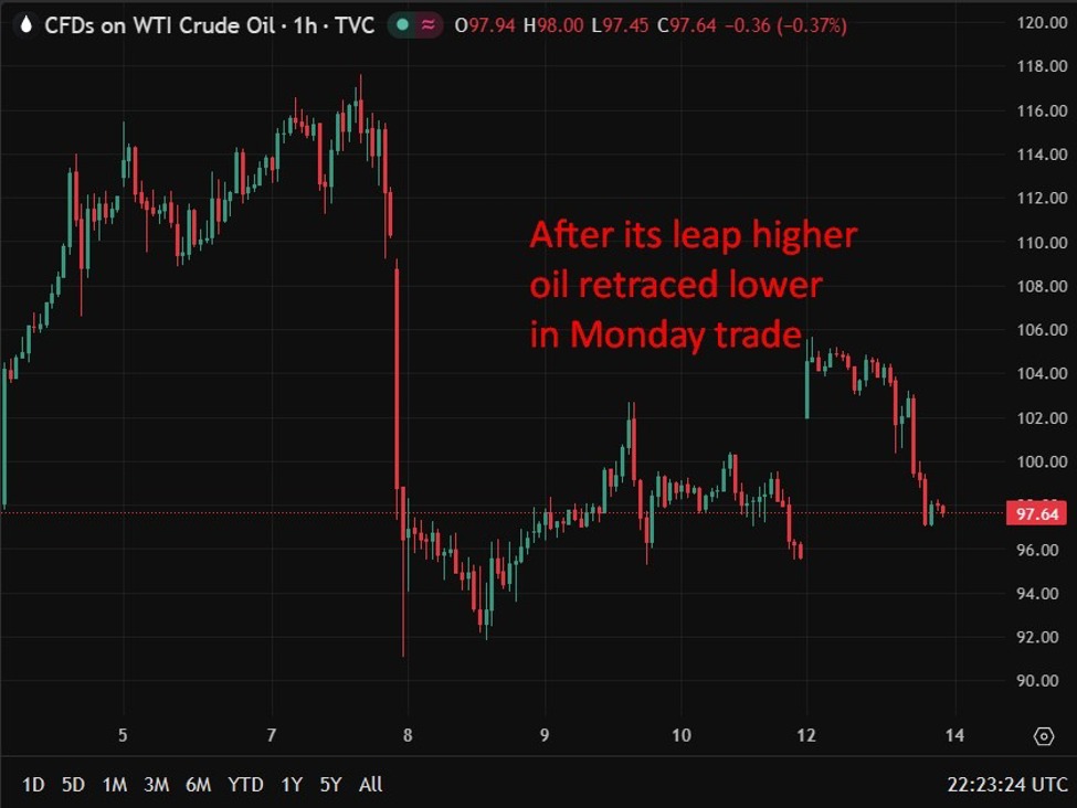 More on US Energy Sec Wright forecasting higher oil prices ahead | investingLive