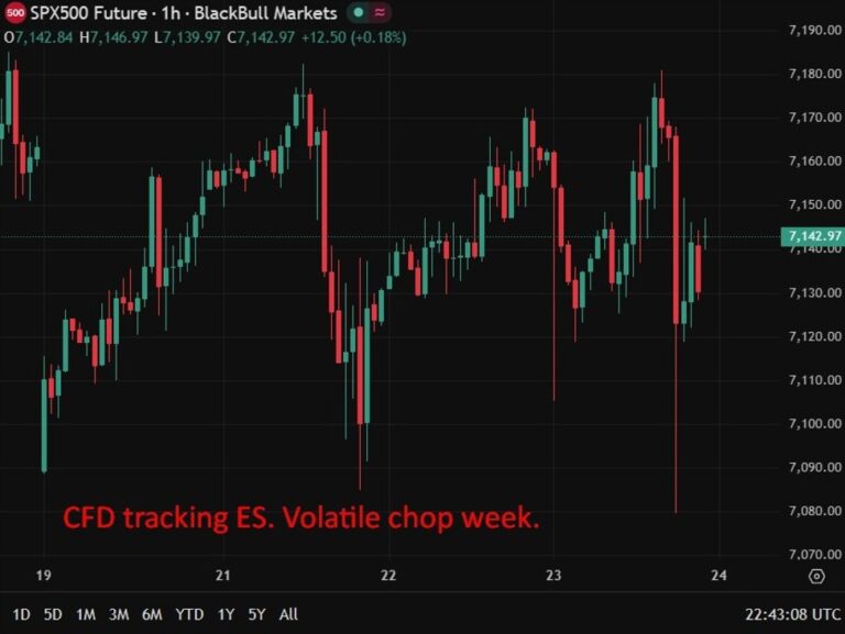 More on this: Lebanon-Israel ceasefire extended three weeks after White House talks | investingLive