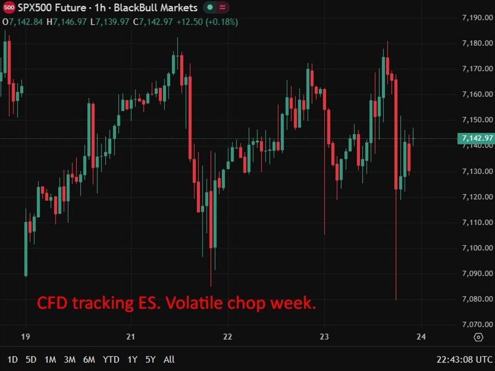 More on this: Lebanon-Israel ceasefire extended three weeks after White House talks | investingLive