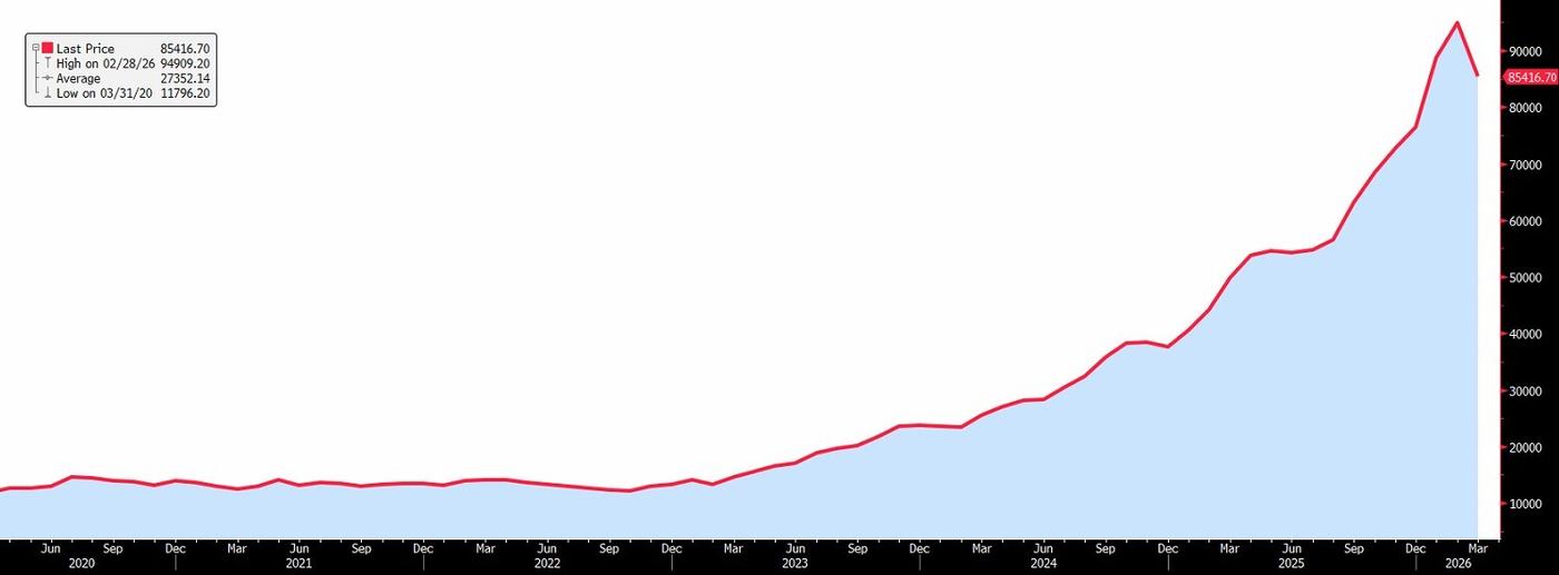 Poland Official Reserve Assets Gold