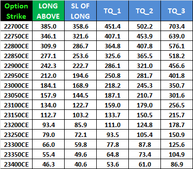 NIFTY Weekly Option Expiry Analysis for 07 April 2026 – Bramesh’s Technical Analysis