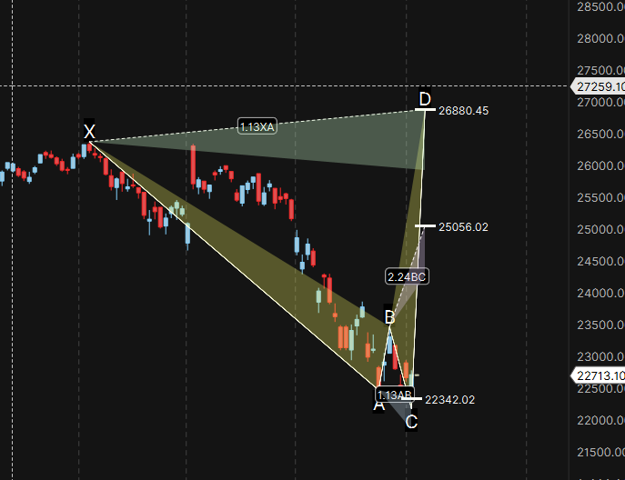 Nifty : The Astro-Gann Master Plan for April 6-10 – Bramesh’s Technical Analysis