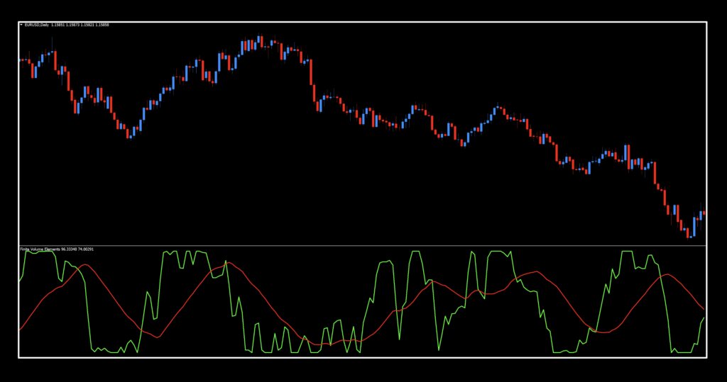 Normalized Finite Volume Element as a Confirmation Indicator – Stonehill Forex