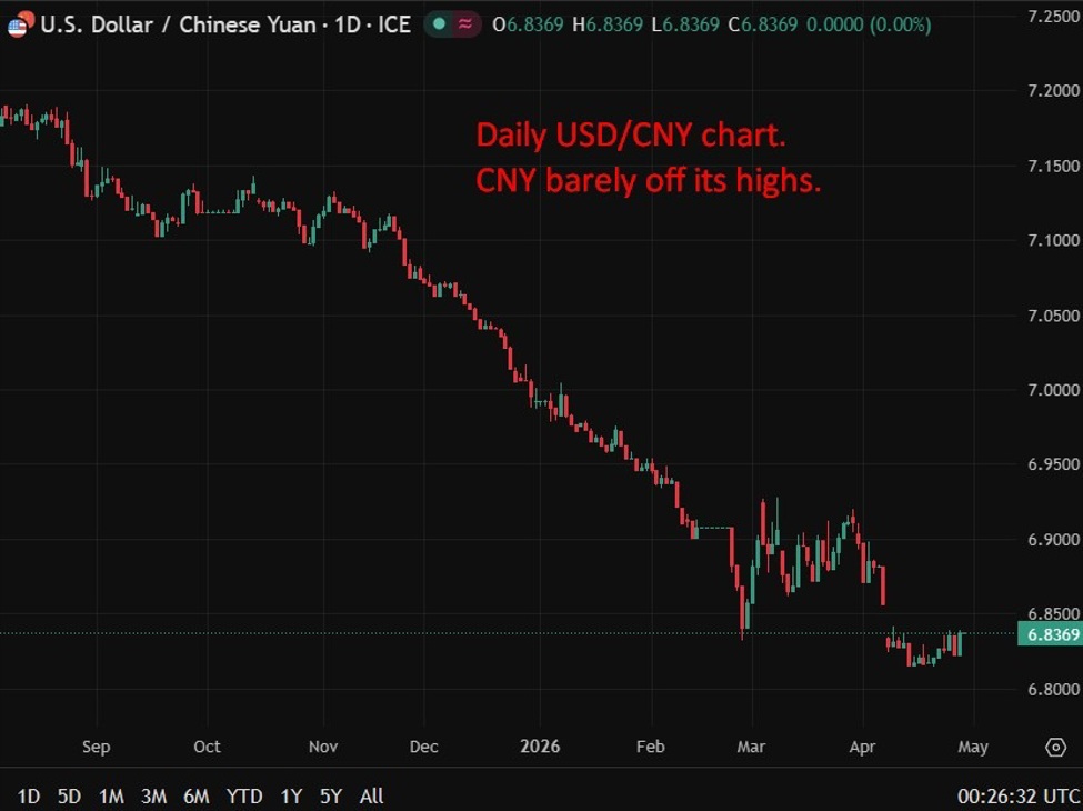 PBOC is expected to set the USD/CNY reference rate at 6.8347 – Reuters estimate | investingLive