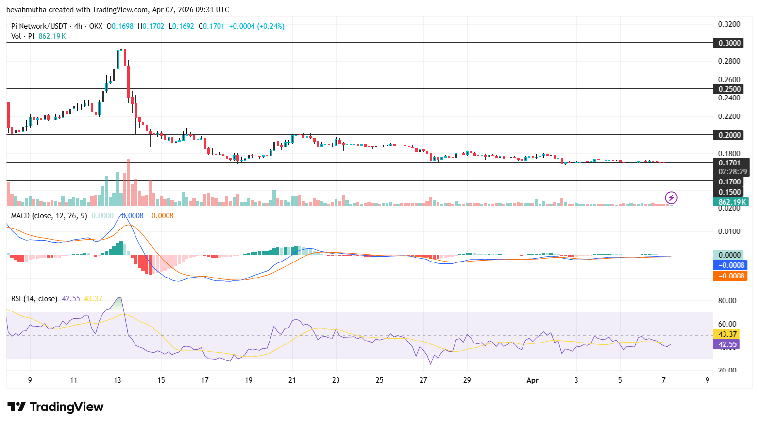 Pi Network Price Prediction After V21.2 Protocol Upgrade Goes Live