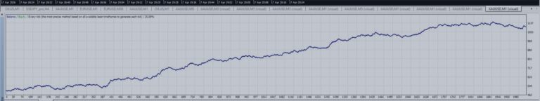 Quick question — are you trading manually or using EAs?