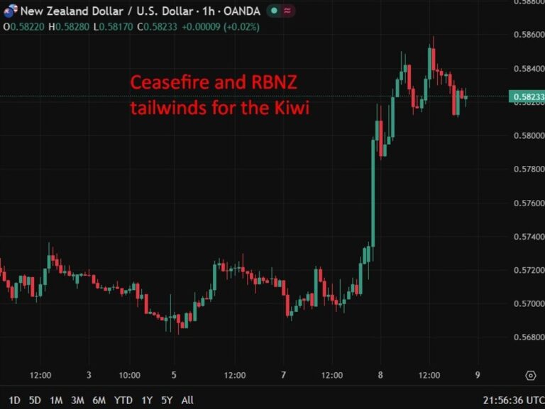 RBNZ sees 2026 growth if ceasefire holds, flags inflation still above target | investingLive