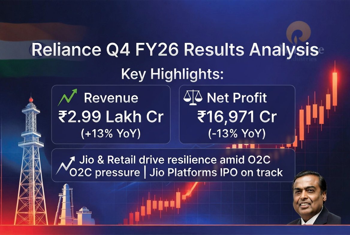 Reliance Industries Ltd (RIL) Q4 FY26 Results Analysis – Segment-Wise Breakdown – Bramesh’s Technical Analysis