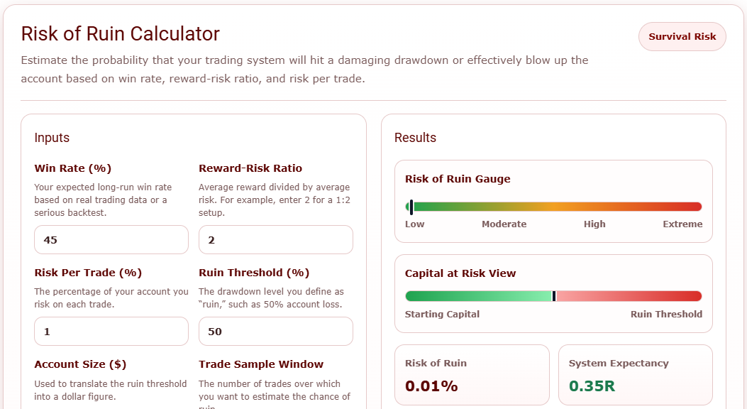 Risk of Ruin Calculator: Estimate Trading Survival Risk