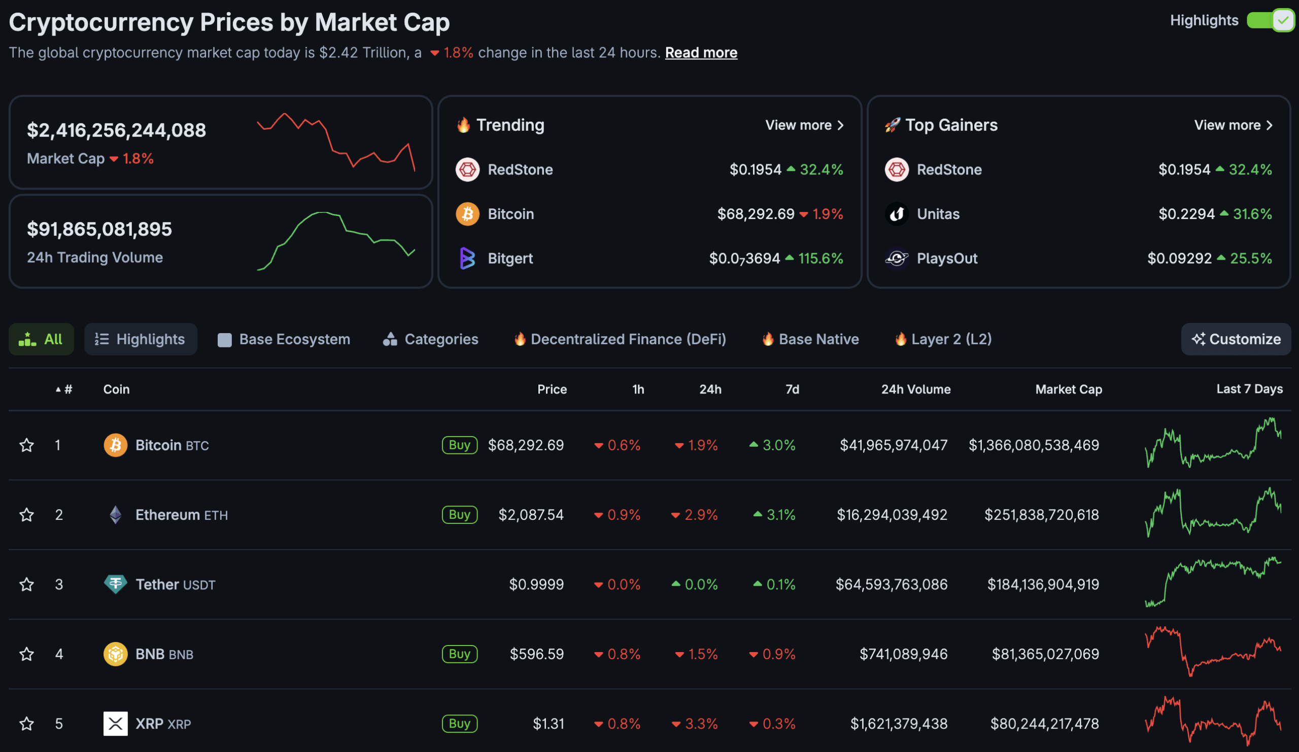SEC Crypto Safe Harbor Proposal Moves to White House