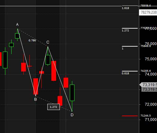 SENSEX: The Astro-Gann Master Plan for April 6-10 – Bramesh’s Technical Analysis