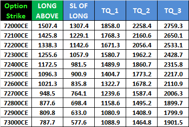 SENSEX Weekly Option Expiry Analysis for 02 April 2026 – Bramesh’s Technical Analysis
