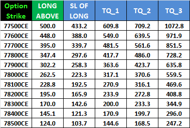 SENSEX Weekly Option Expiry Analysis for 09 April 2026 – Bramesh’s Technical Analysis